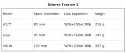 Scierra Traxion 2 # 7/9 -Aanbevolen Winkels Voor Visuitrusting products images 2