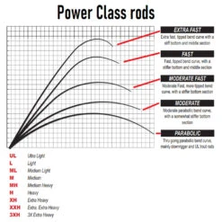 Savage Gear SG4 Power Game Rod 2,21 M 30-70 Gram -Aanbevolen Winkels Voor Visuitrusting sg4 hengels 4